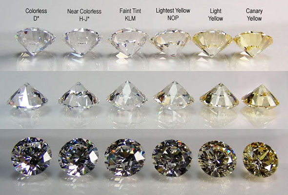 Diamond Cut And Color Chart